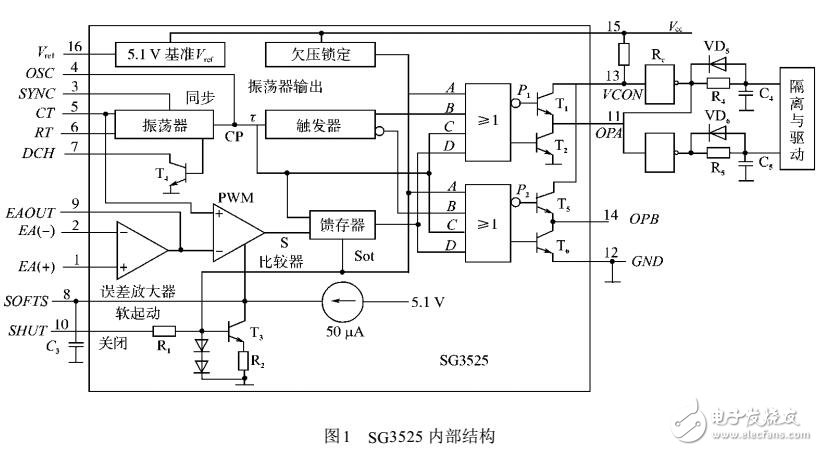 脈寬調(diào)制器SG3525在變頻電源中應用