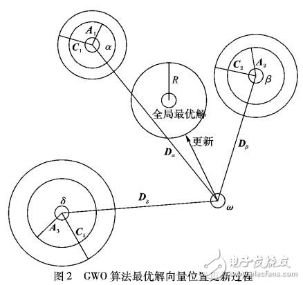 基于改進自組織臨界優化的元啟發式灰狼優化算法