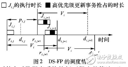 基于可延遲調(diào)度提升實時數(shù)據(jù)對象時序一致性服務質(zhì)量算法