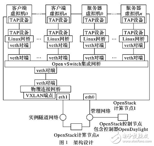 基于軟件定義網絡SDN的反飽和分組負載均衡ASGS方法