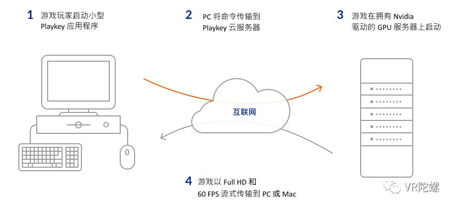 虛擬/增強現實產業通過云儲存+數字貨幣的區塊鏈的模式來獲取資源