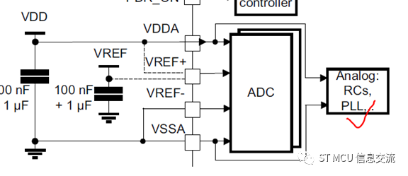 基于STM32系列的時鐘調(diào)高時出現(xiàn)異常的案例分享與解決方法