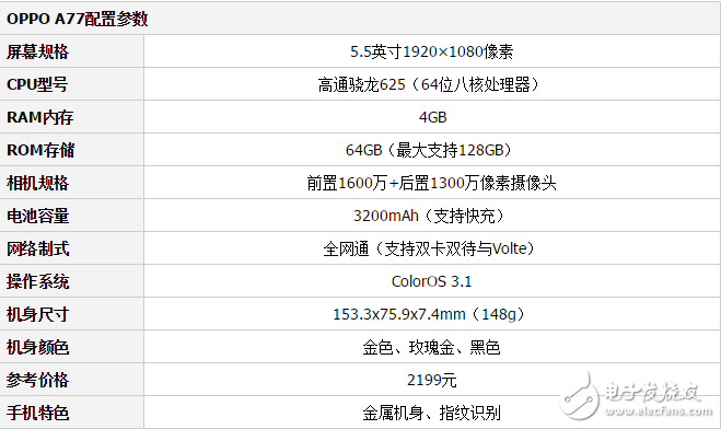 OPPO A77和OPPO R9哪個好？一文解讀哪款更值得購買