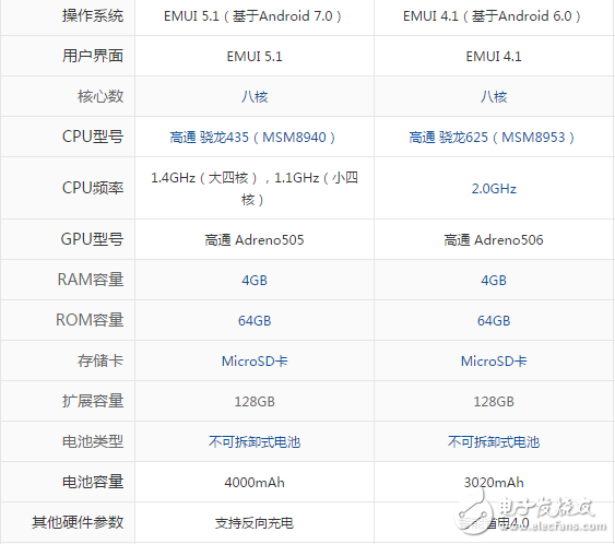 華為暢享7plus和Nova哪個(gè)好？參數(shù)區(qū)別對比分析