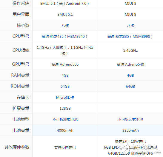華為暢享7plus和小米6哪個(gè)好？最全面的對(duì)比分析分享