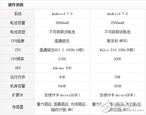 HTC U Ultra和U Play什么區(qū)別？區(qū)別對(duì)比評(píng)測(cè)分析