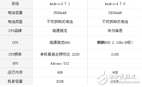 榮耀v9play和華為Nova青春版哪個(gè)值得買?一文深度解析分享