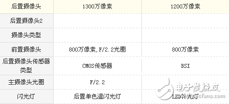 榮耀v9play和華為Nova青春版哪個(gè)值得買?一文深度解析分享