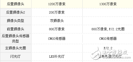 榮耀v9play和榮耀6x哪個值得買?榮耀v9play和榮耀6x實力之爭