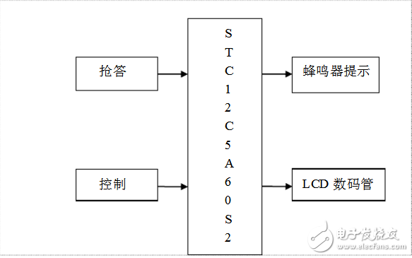 全站儀數據采集原理及目的
