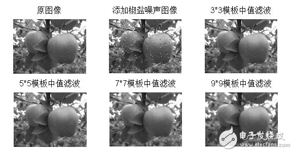 圖像分割基礎(chǔ)算法及實現(xiàn)實例