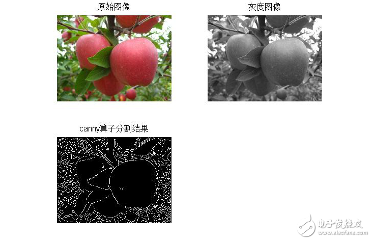 圖像分割基礎(chǔ)算法及實現(xiàn)實例