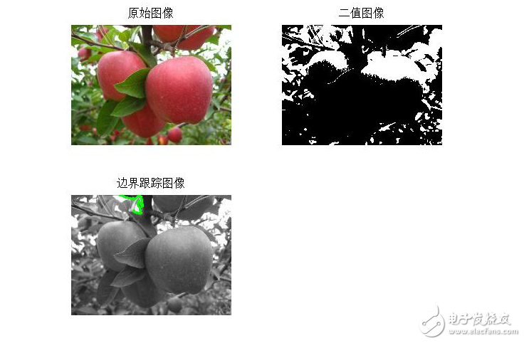 圖像分割基礎(chǔ)算法及實現(xiàn)實例