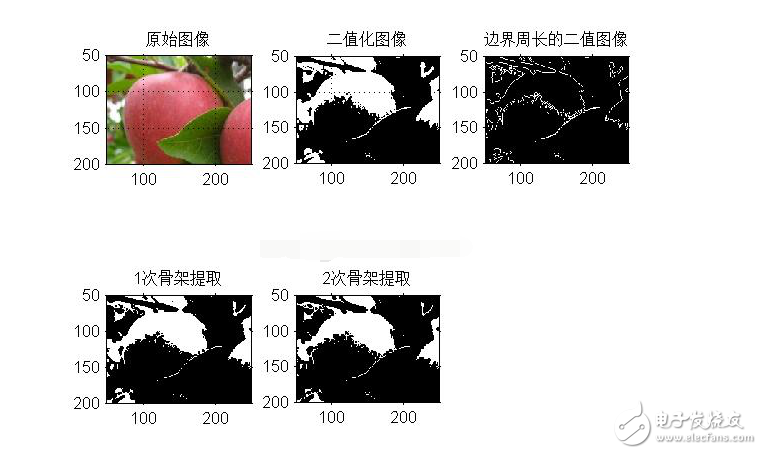 圖像分割基礎(chǔ)算法及實現(xiàn)實例
