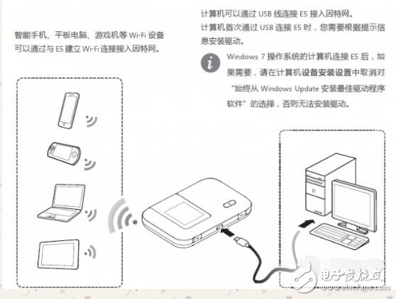 無(wú)線(xiàn)數(shù)據(jù)終端怎么使用說(shuō)明及設(shè)置方法