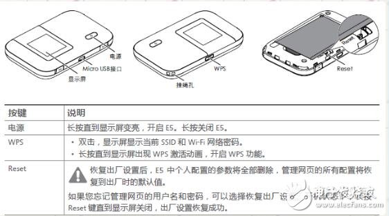 無(wú)線(xiàn)數(shù)據(jù)終端怎么使用說(shuō)明及設(shè)置方法