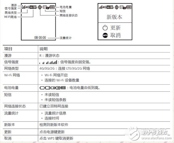 無(wú)線(xiàn)數(shù)據(jù)終端怎么使用說(shuō)明及設(shè)置方法