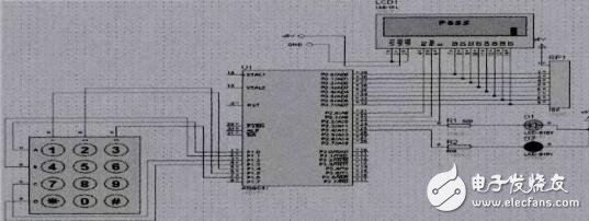 基于STC12C5A60S2單片機的電子密碼鎖設計