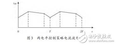 基于STC12C5A60S2的電流型PWM功率放大器設計