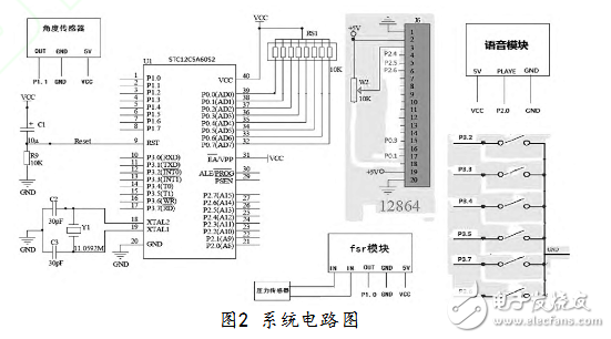 基于STC12C5A60S2的汽車防疲勞駕駛系統研究