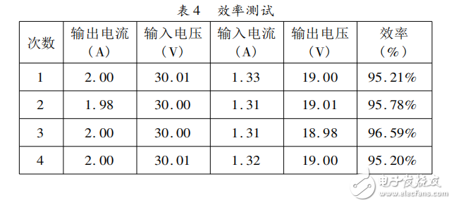 基于STC12C5A60S2的雙向DC-DC變換器的系統(tǒng)設(shè)計