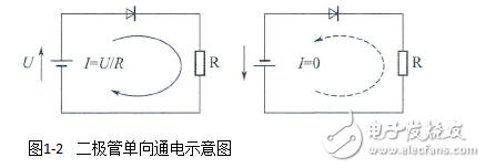 整流和逆變的定義及區別