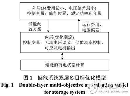 含可再生能源配電網儲能多目標優化配置方法