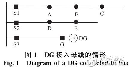 針對架空配電網且根據故障電流信息的改進故障定位策略