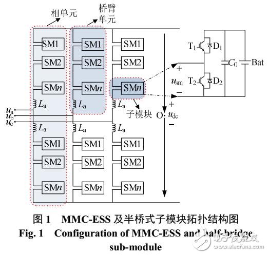 MMC儲能系統相間功率均衡控制策略