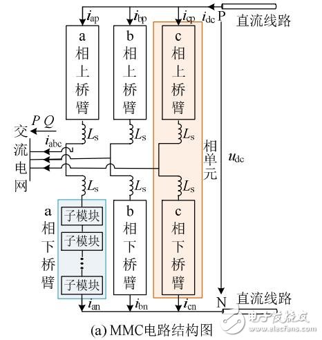 應用于復雜交直流網絡的箝位雙子模塊型MMC快速仿真模型