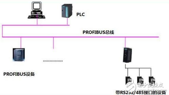 開疆智能MODBUS轉PROFIBUS網關（主站）使用說明