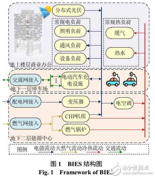 電動汽車輔助服務方案