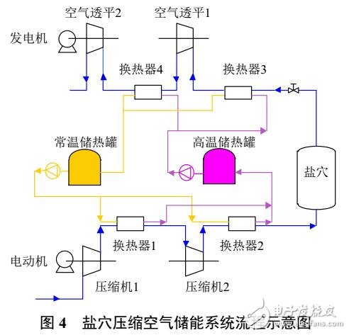 先進絕熱壓縮空氣儲能技術及應用前景