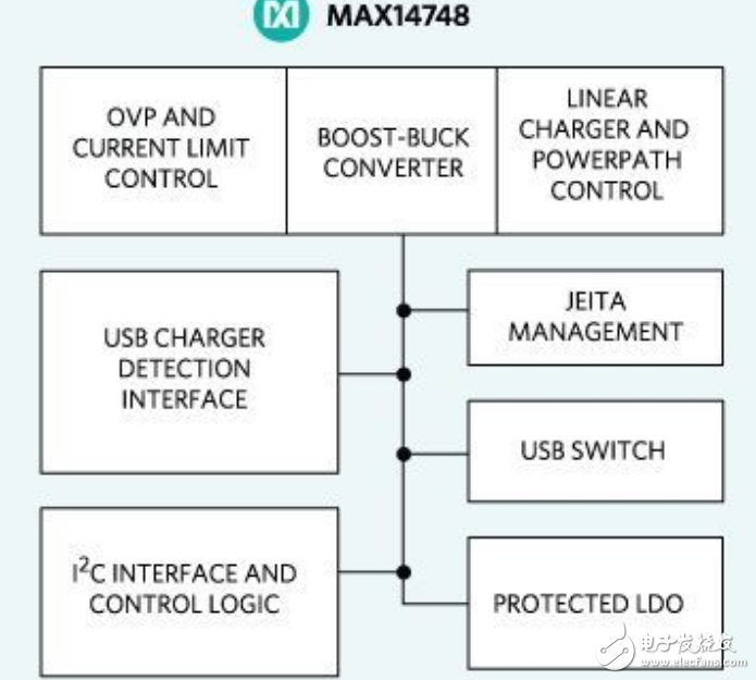 Maxim推出新款充電器 簡化可\u64D5式消費產品設計