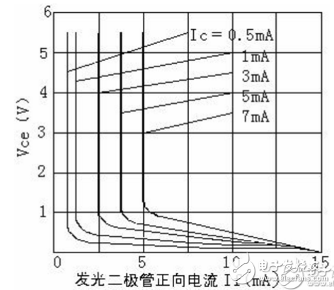 PC817中文資料匯總_PC817引腳圖及功能_工作原理_特性參數及典型應用電路