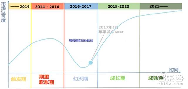 德勤對2018年科技、傳媒和電信行業預測，闡述八大關鍵產業觀點。