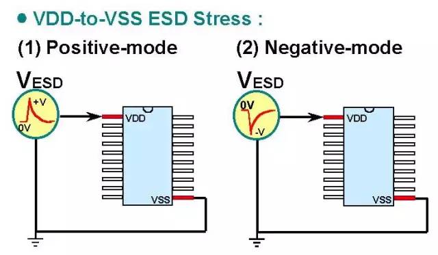 關于靜電放電（ESD）原理以及保護方法的詳細分析
