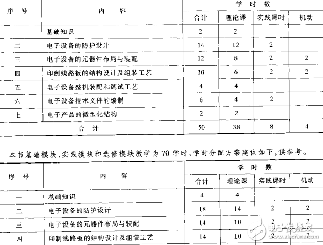 電子產品結構工藝（外觀工業設計必看）