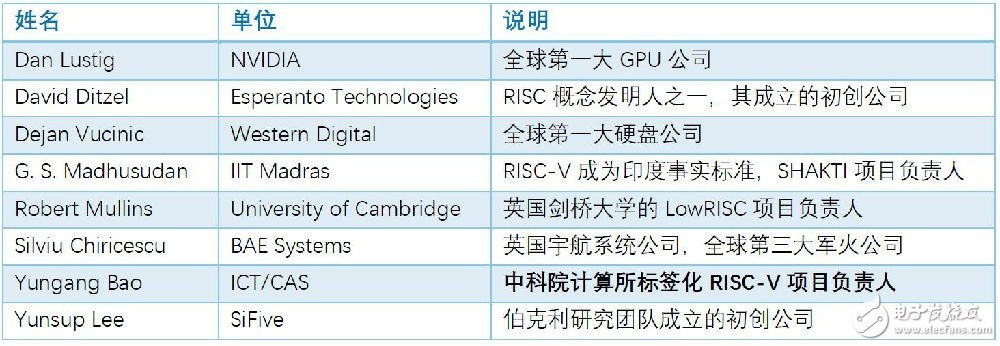 印度確立RISC-V為國家指令集 中國CPU指令集還在孤芳自賞