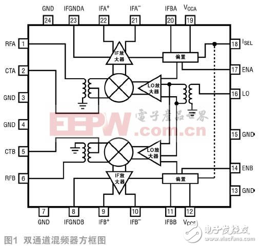  高性能雙無源混頻器可應(yīng)對 5G MIMO 接收器挑戰(zhàn)