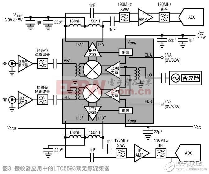 高性能雙無源混頻器可應(yīng)對 5G MIMO 接收器挑戰(zhàn)