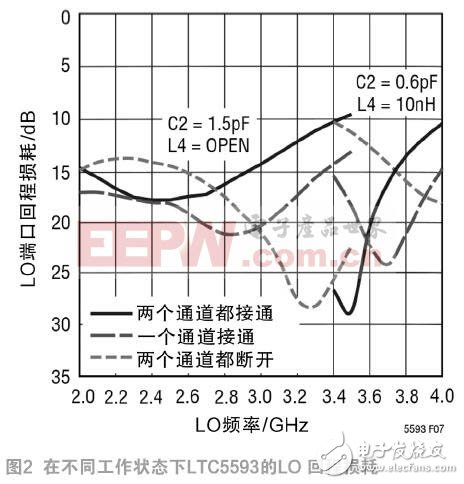  高性能雙無源混頻器可應(yīng)對 5G MIMO 接收器挑戰(zhàn)