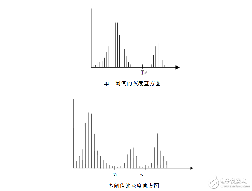 圖像分割技術的原理及應用
