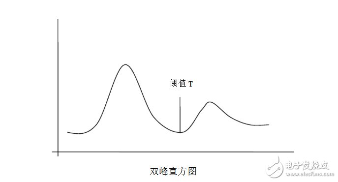 圖像分割技術的原理及應用