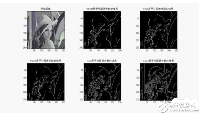 圖像分割技術的原理及應用