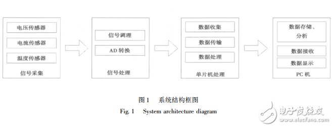 基于AD574的太陽能電池監測系統