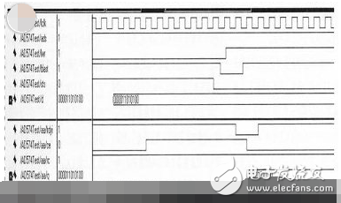 利用CPLD實(shí)現(xiàn)AD574控制器的設(shè)計(jì)