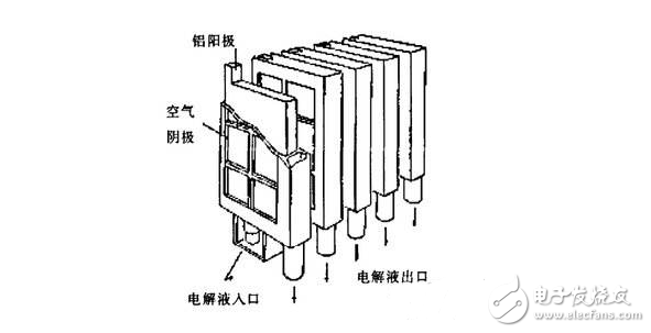 鋁空氣電池結(jié)構(gòu)及致命缺點