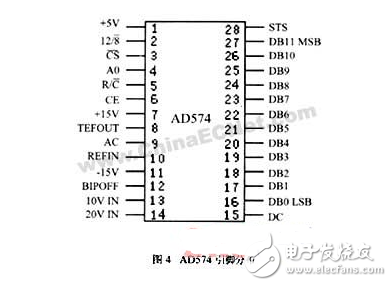 AD574在工頻弱磁測量儀中的應用