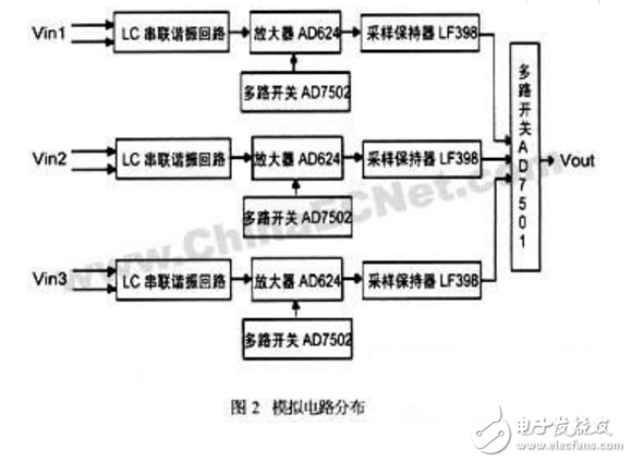 AD574在工頻弱磁測量儀中的應用